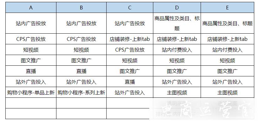 京東新品成長(zhǎng)計(jì)劃是什么?新品不同分層下如何進(jìn)行運(yùn)營(yíng)優(yōu)化?